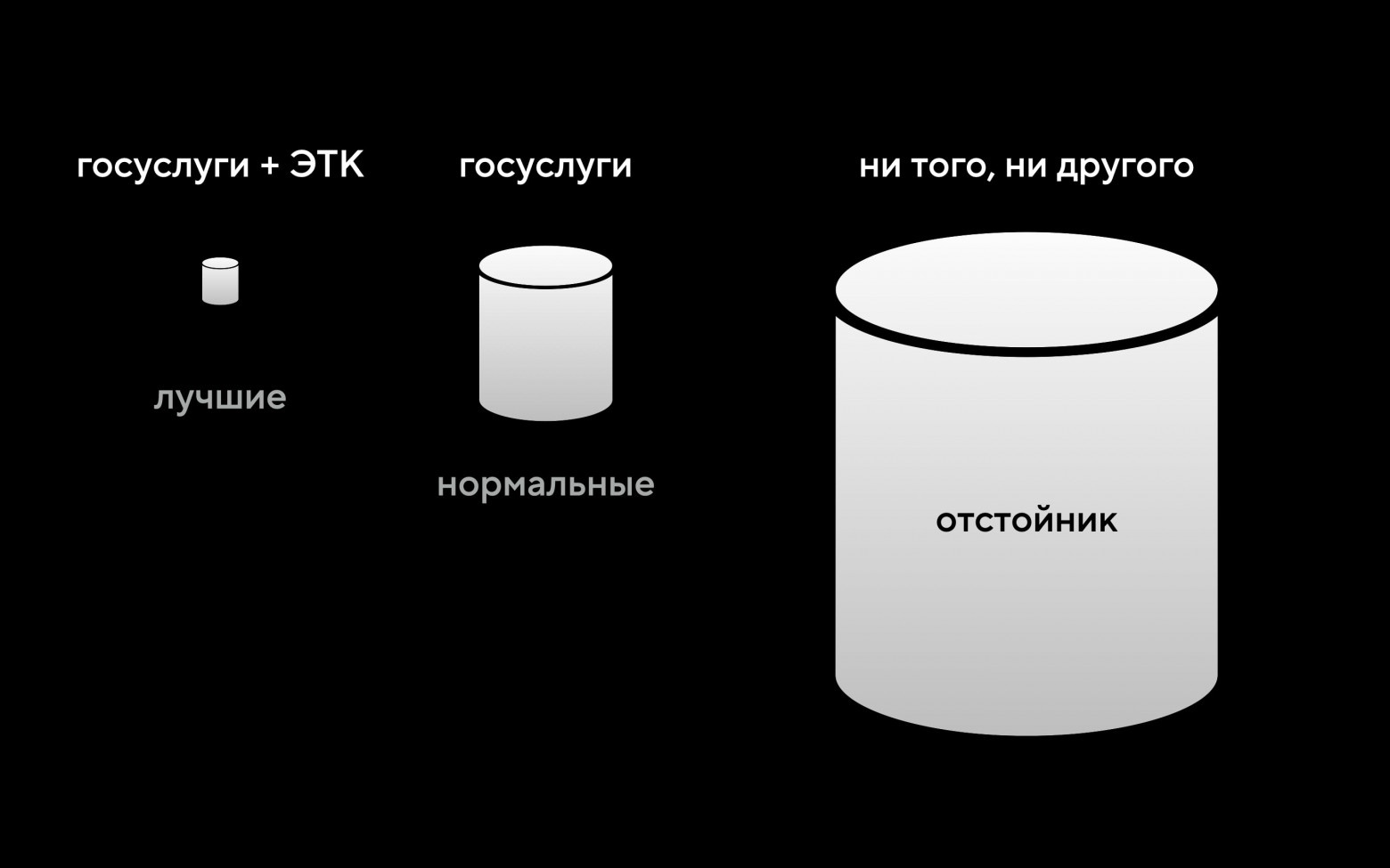 Третья когорта кандидатов